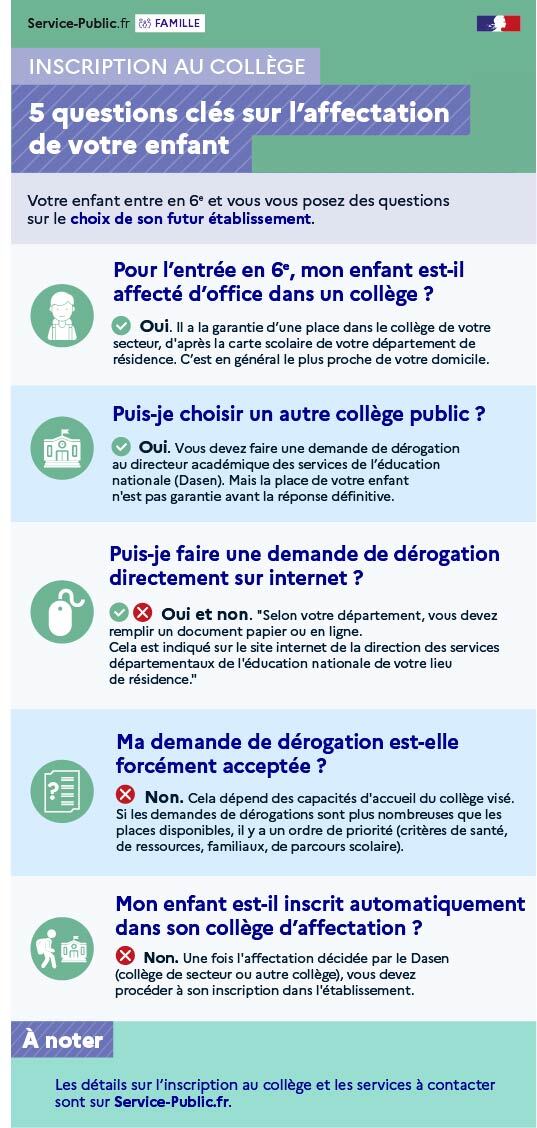 5 questions clés sur l'affectation de votre enfant